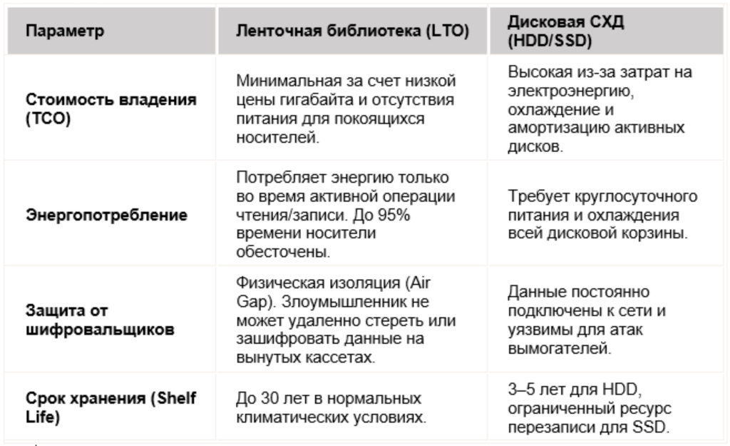 таблица сравнение.png
